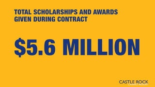 TOTAL SCHOLARSHIPS AND AWARDS
GIVEN DURING CONTRACT
$5.6 MILLION
 