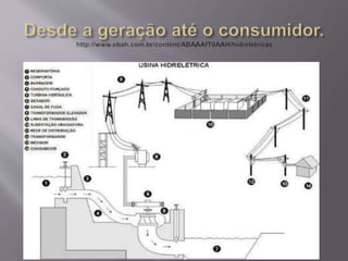 15   circuitos elétricos