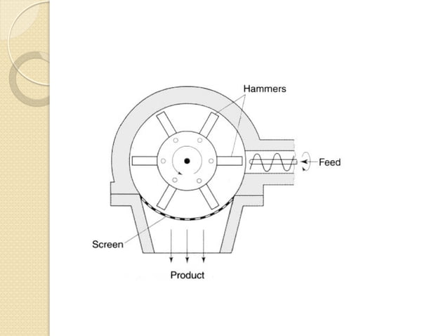 15 communition | PPT