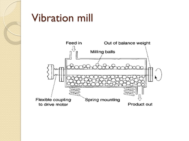 15 communition | PPT