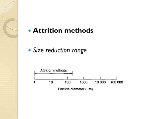 15 communition | PPT