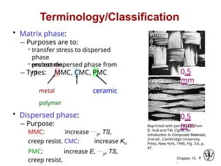 Fundamentals of Material Science Engineering COMPOSITES | PPTX