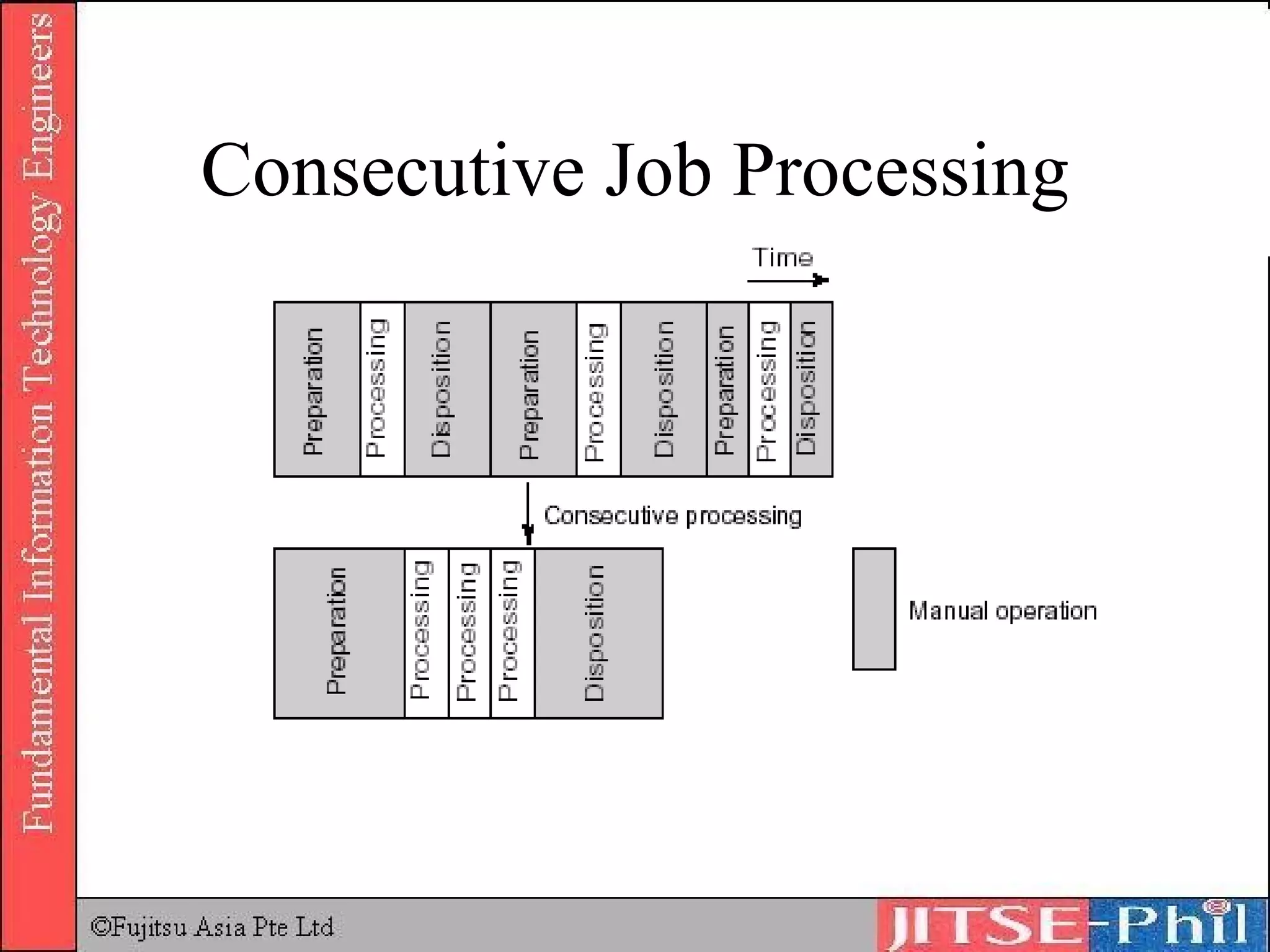 Consecutive Job Processing 