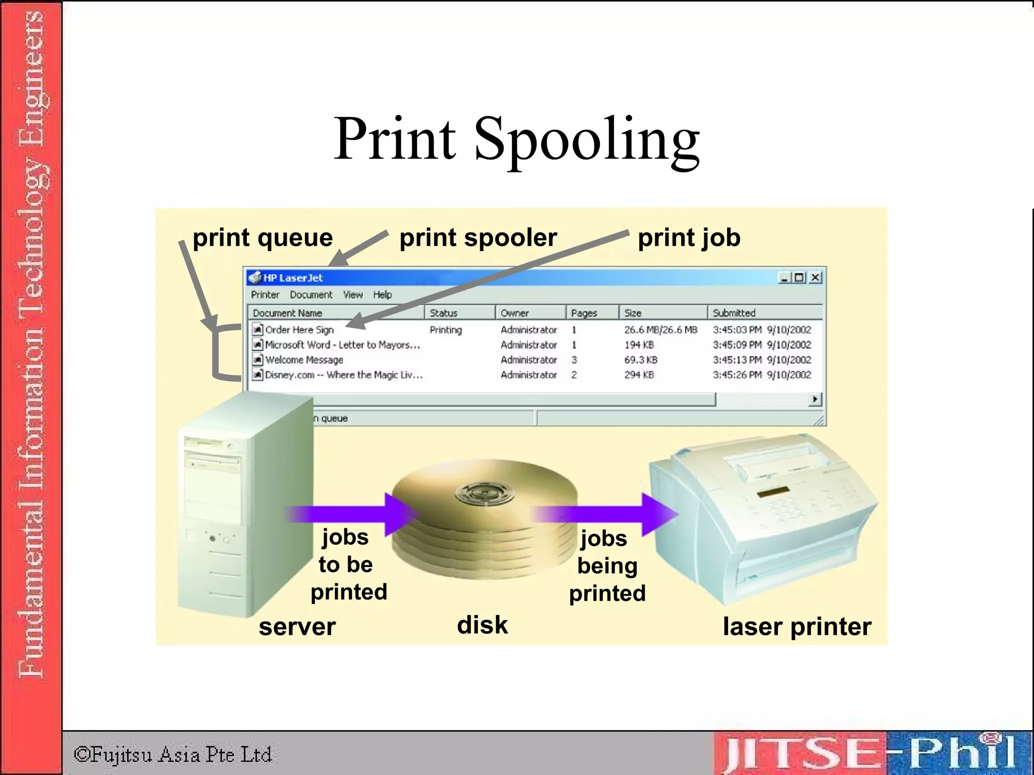 Print Spooling print queue print spooler print job jobs  to be  printed jobs  being printed server laser printer disk 