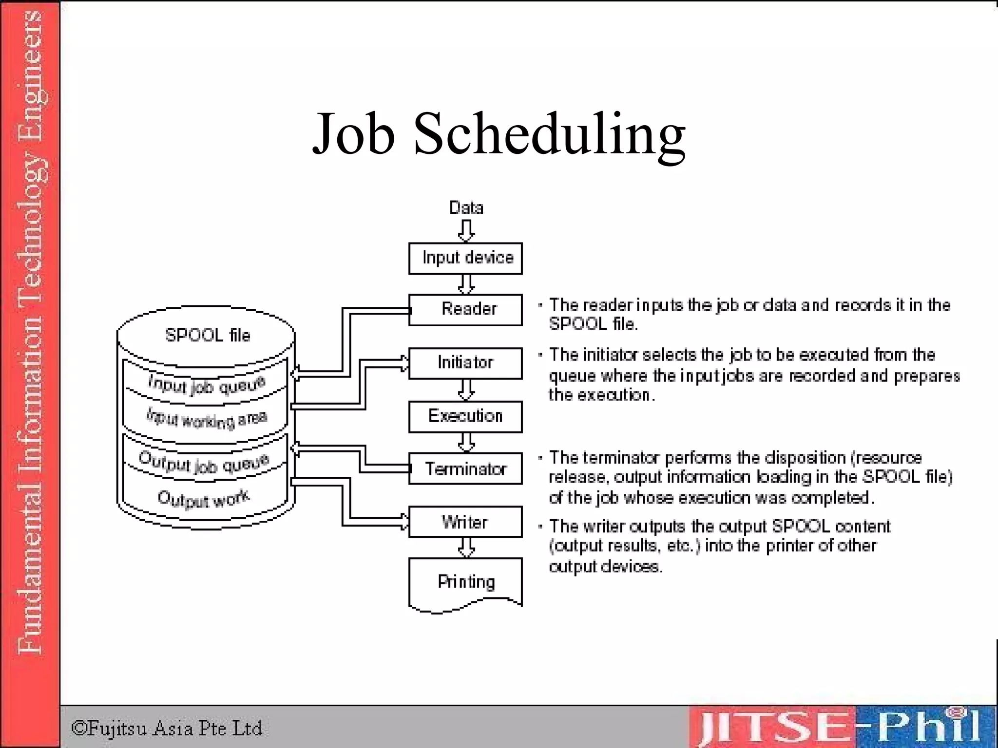 Job Scheduling 
