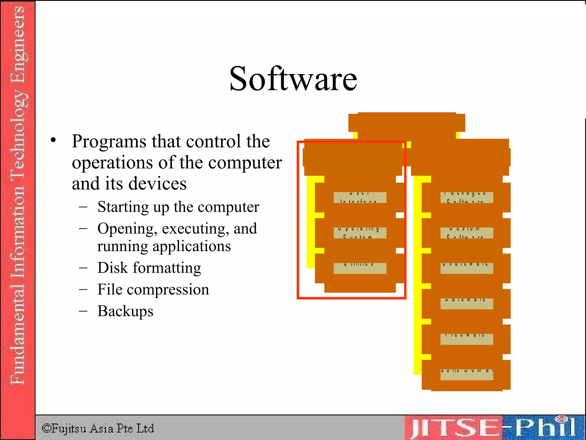 Software Programs that control the operations of the computer and its devices Starting up the computer Opening, executing, and running applications Disk formatting File compression Backups 