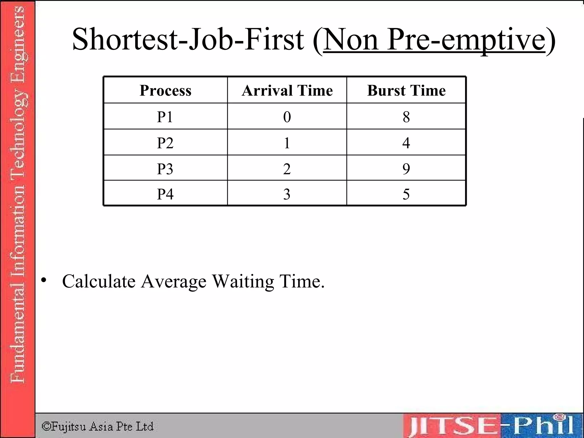 Shortest-Job-First ( Non Pre-emptive ) Calculate Average Waiting Time. 3 2 1 0 Arrival Time 9 P3 5 P4 4 P2 8 P1 Burst Time Process 
