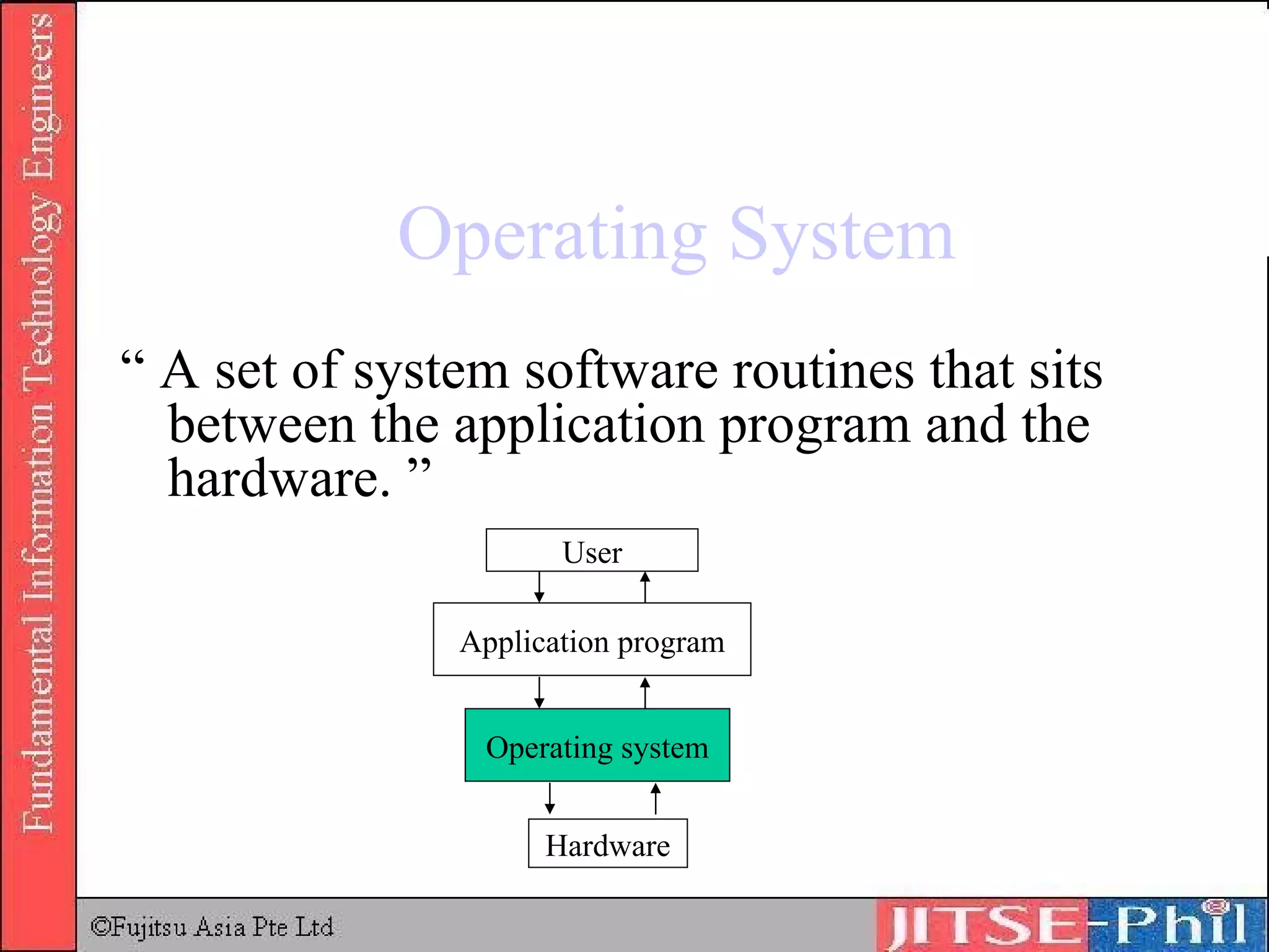 Operating System “  A set of system software routines that sits between the application program and the hardware. ” User Application program Hardware Operating system 