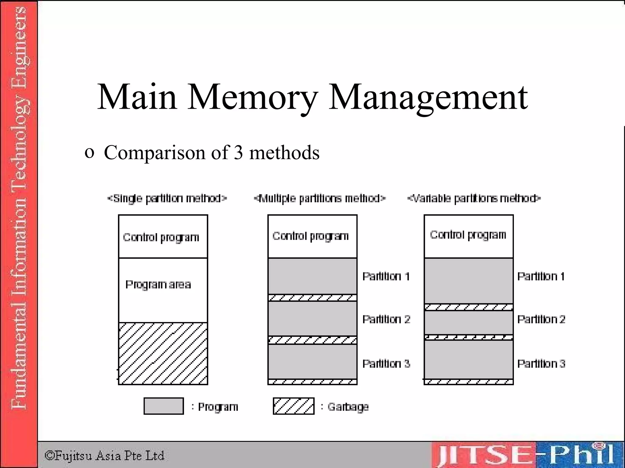 Main Memory Management Comparison of 3 methods 