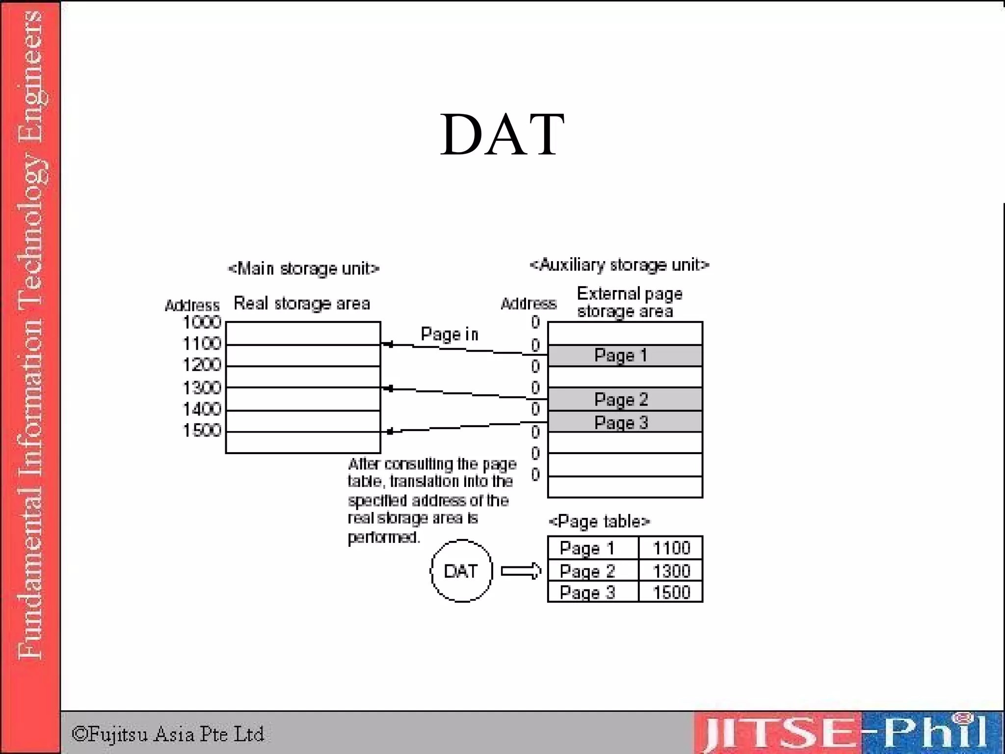 DAT 