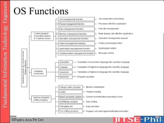 OS Functions 