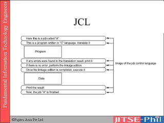 JCL 