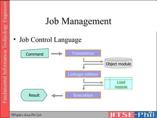 Job Management Job Control Language Command Translation Object module Linkage edition Load module Execution Result 
