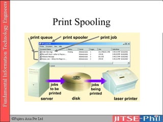 Print Spooling print queue print spooler print job jobs  to be  printed jobs  being printed server laser printer disk 