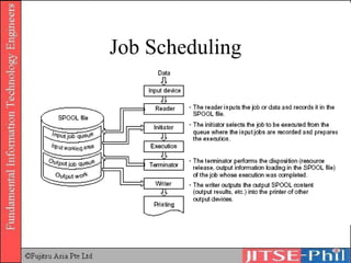 Job Scheduling 