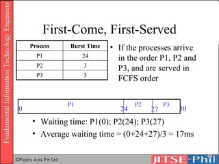 First-Come, First-Served If the processes arrive in the order P1, P2 and P3, and are served in FCFS order 0 24 27 30 Waiting time: P1(0); P2(24); P3(27) Average waiting time = (0+24+27)/3 = 17ms 3 P3 3 P2 24 P1 Burst Time Process P3 P2 P1 