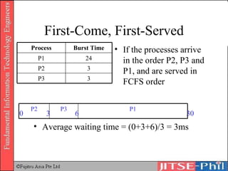 First-Come, First-Served If the processes arrive in the order P2, P3 and P1, and are served in FCFS order 0 3 6 30 Average waiting time = (0+3+6)/3 = 3ms 3 P3 3 P2 24 P1 Burst Time Process P1 P3 P2 