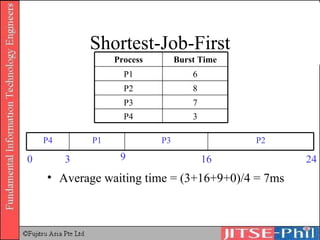 Shortest-Job-First 0 3 9 16 Average waiting time = (3+16+9+0)/4 = 7ms 24 7 P3 3 P4 8 P2 6 P1 Burst Time Process P4 P2 P3 P1 