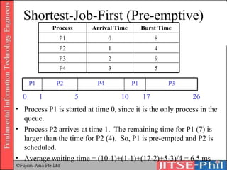 Shortest-Job-First (Pre-emptive) 0 1 5 10 Process P1 is started at time 0, since it is the only process in the queue. Process P2 arrives at time 1.  The remaining time for P1 (7) is larger than the time for P2 (4).  So, P1 is pre-empted and P2 is scheduled. Average waiting time = (10-1)+(1-1)+(17-2)+5-3)/4 = 6.5 ms 17 26 3 2 1 0 Arrival Time 9 P3 5 P4 4 P2 8 P1 Burst Time Process P1 P1 P3 P4 P2 