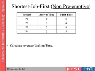 Shortest-Job-First ( Non Pre-emptive ) Calculate Average Waiting Time. 3 2 1 0 Arrival Time 9 P3 5 P4 4 P2 8 P1 Burst Time Process 
