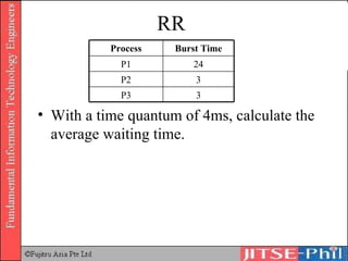 RR With a time quantum of 4ms, calculate the average waiting time. 3 3 24 Burst Time P3 P2 P1 Process 