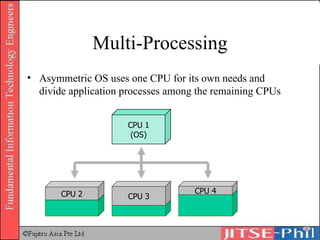 Multi-Processing Asymmetric  OS uses one CPU for its own needs and divide application processes among the remaining CPUs CPU 1 (OS) CPU 2 CPU 3 CPU 4 