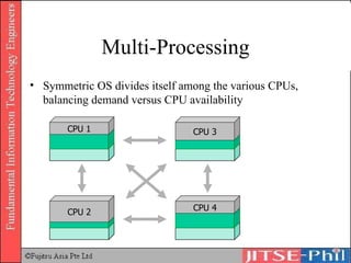 Multi-Processing Symmetric  OS divides itself among the various CPUs, balancing demand versus CPU availability CPU 1 CPU 2 CPU 3 CPU 4 