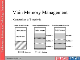 Main Memory Management Comparison of 3 methods 