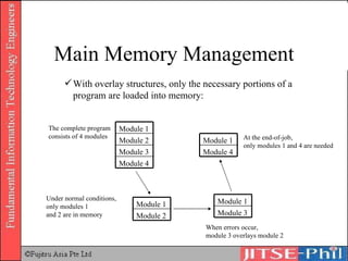 Main Memory Management With overlay structures, only the necessary portions of a program are loaded into memory: The complete program  consists of 4 modules Under normal conditions,  only modules 1  and 2 are in memory When errors occur,  module 3 overlays module 2 At the end-of-job,  only modules 1 and 4 are needed Module 4 Module 3 Module 2 Module 1 Module 2 Module 1 Module 3 Module 1 Module 4 Module 1 