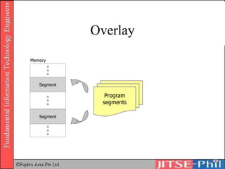Overlay Program segments Memory Segment Segment 