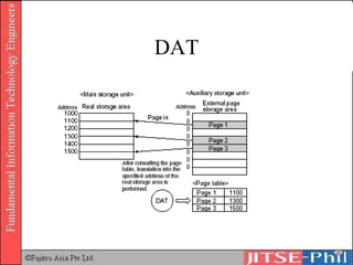 DAT 