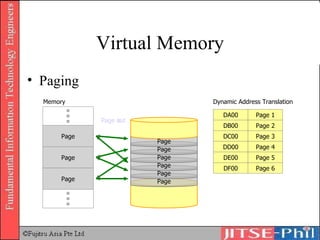 Virtual Memory Paging Page in Page out Dynamic Address Translation Memory Page Page Page Page Page Page Page Page Page DA00 Page 1 DB00 Page 2 DC00 Page 3 DD00 Page 4 DE00 Page 5 DF00 Page 6 