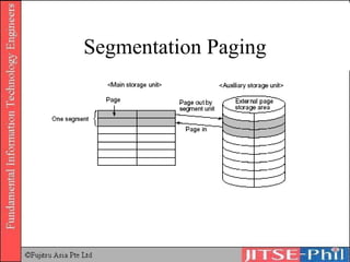 Segmentation Paging 