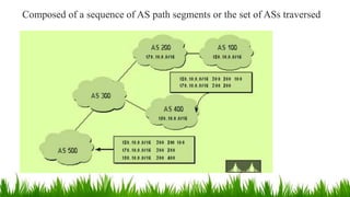 Composed of a sequence of AS path segments or the set of ASs traversed
 