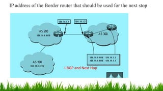 I-BGP and Next Hop
IP address of the Border router that should be used for the next stop
 