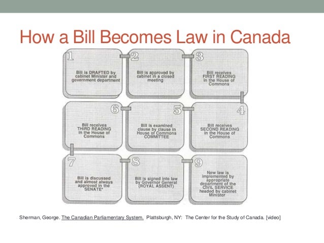 Confederation and National Policy