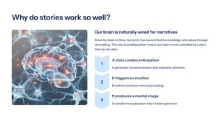 Build Your Toolbox of Stories, Analogies, and Examples - DI - Pro - 15 ...
