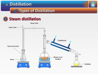 Distillation
Types of Distillation
Steam distillation3
 