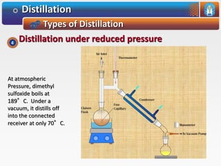 Distillation
Types of Distillation
Distillation under reduced pressure4
At atmospheric
Pressure, dimethyl
sulfoxide boils at
189°C. Under a
vacuum, it distills off
into the connected
receiver at only 70°C.
 