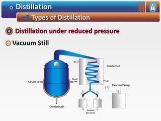 Distillation
Types of Distillation
Vacuum Still
Distillation under reduced pressure4
 