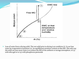  Loss of water from a drying solid. The wet solid prior to drying is at condition (1). It can lose
water by evaporation to position (2), its equilibrium moisture content at that RH. The only way
the solid can lose more water is to reduce the RH of the ambient or storage atmosphere, to (3)
with silica gel or to (4) with phosphorus pentoxide
 