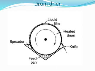Drum drier
 