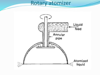 Rotary atomizer
 