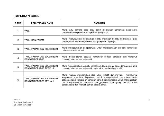 15 dsp tingkatan 2 updated 28sept