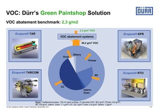 Frederic de Molière - Paint and Final Assembly Systems. Green Paintshop ...