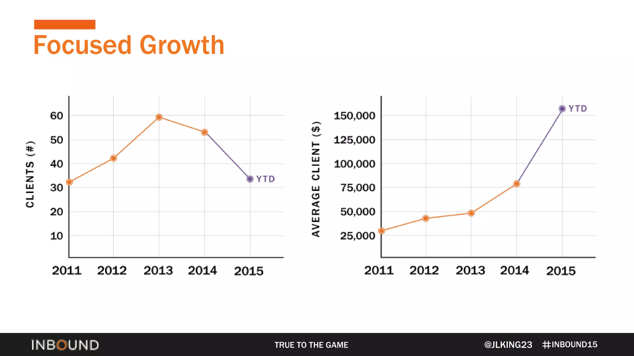 INBOUND15
Focused Growth
@JLKING23TRUE TO THE GAME
 