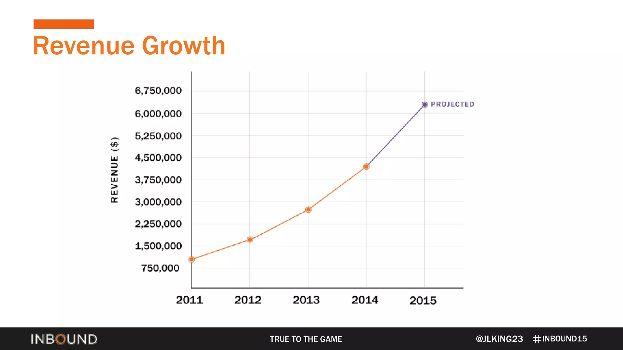 INBOUND15
Revenue Growth
@JLKING23TRUE TO THE GAME
 