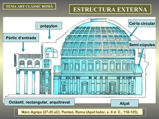 TEMA ART CLÀSSIC ROMÀ Alçat Octàstil, rectangular, arquitravat Pòrtic d’entrada pròpylon Cel·la circular ESTRUCTURA EXTERNA Semi-cúpules Marc Agripa (27-25 aC). Panteó, Roma (Apol·lodor, s. II d. C., 118-125).  