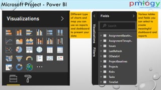 Microsoft Project - Power BI
Different type
of charts and
map you can
use on reports
and dashboard
to present your
data
Various tables
and fields you
can select to
create
meaningful
dashboard and
reports
 