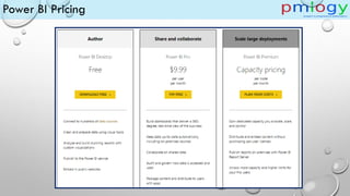 Power BI Pricing
 